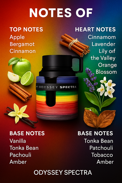 Odyssey Spectra